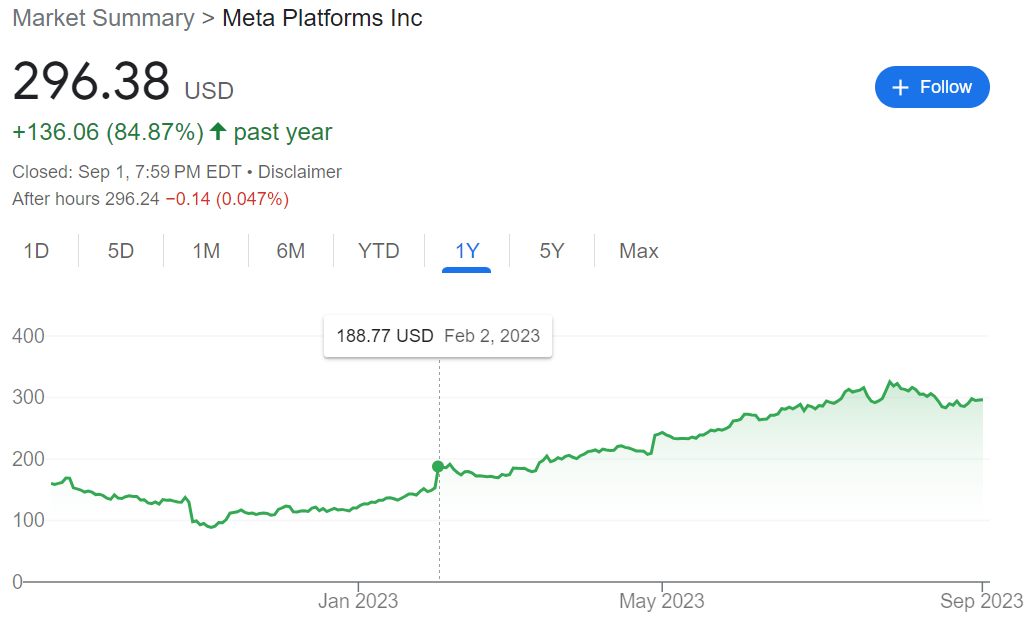 META performance