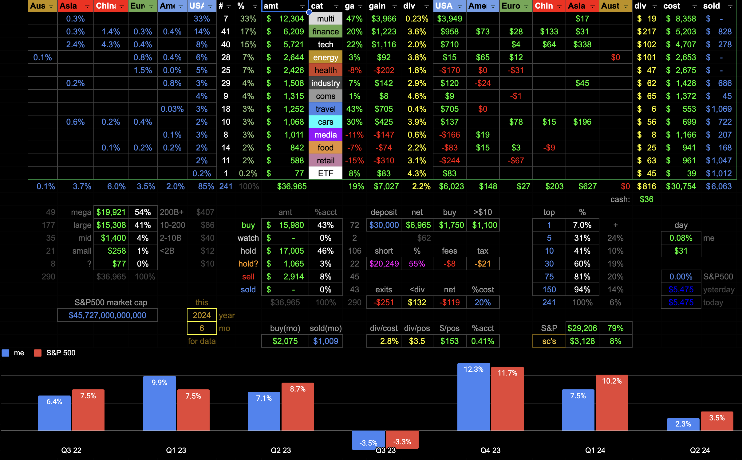 June Overview