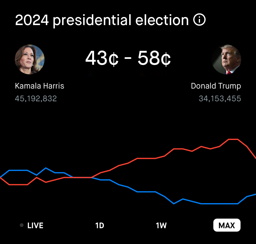 Robinhood election bet