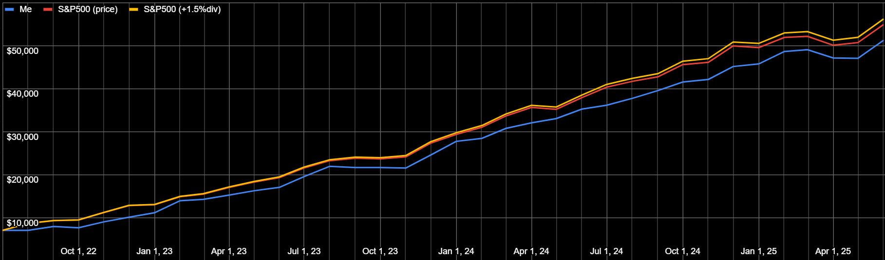 March Graph
