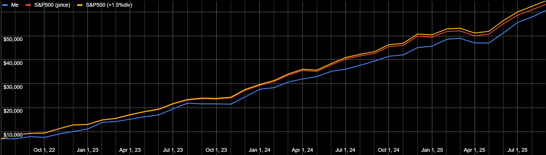 August Graph